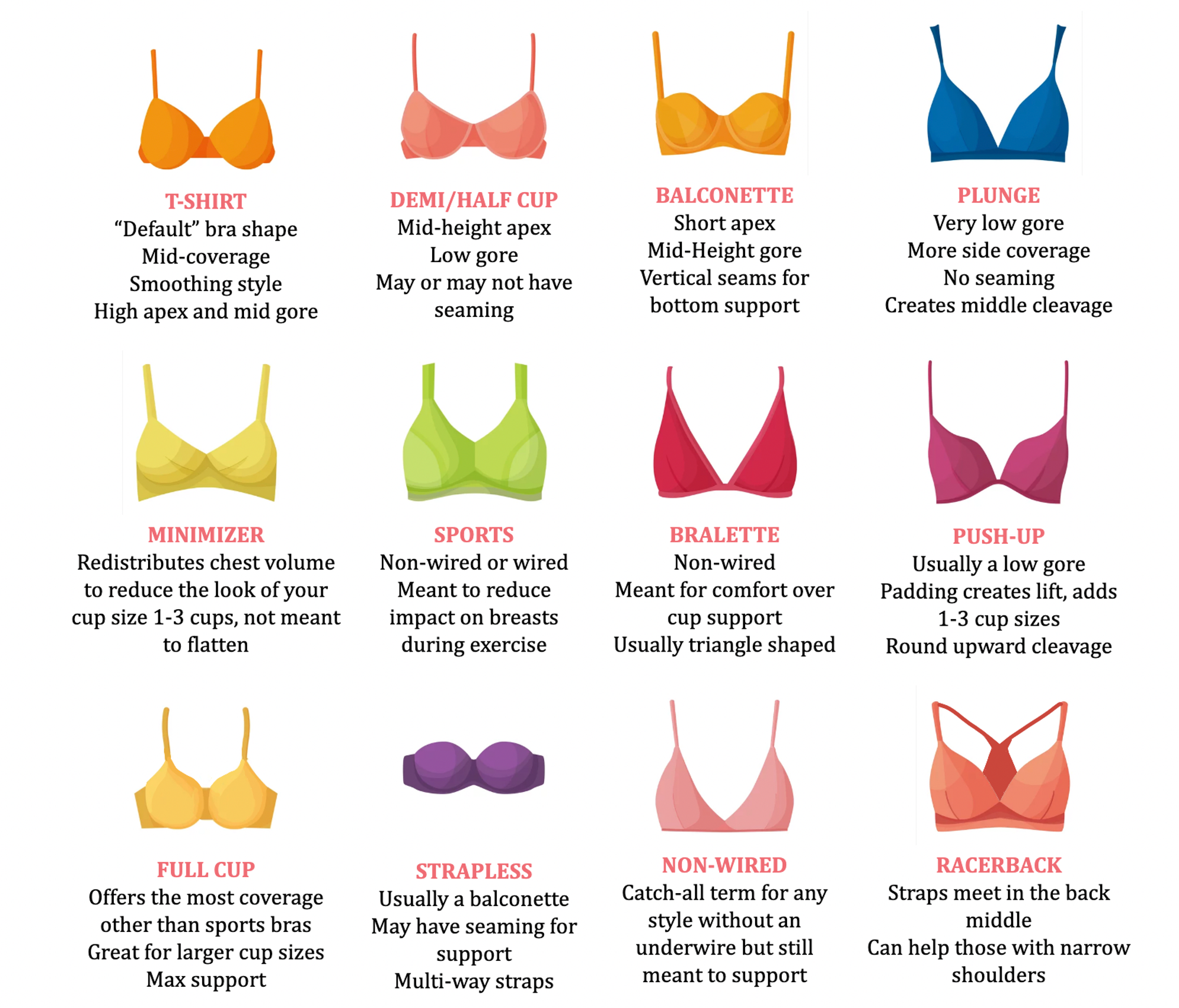 How a Bra's Center Panel (or Gore) Should Fit - HerRoom 
